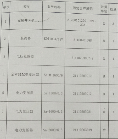 2021年7月27日兵器平臺在線拍賣標的簡介