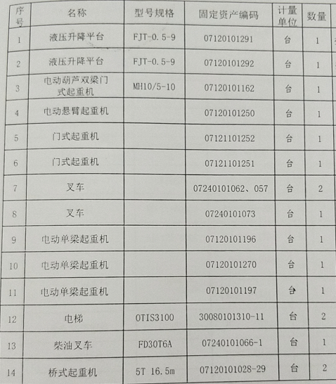 2021年7月27日兵器平臺在線拍賣標的簡介