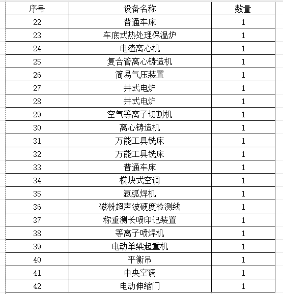2023年11月9日兵器平臺在線拍賣標(biāo)的簡介
