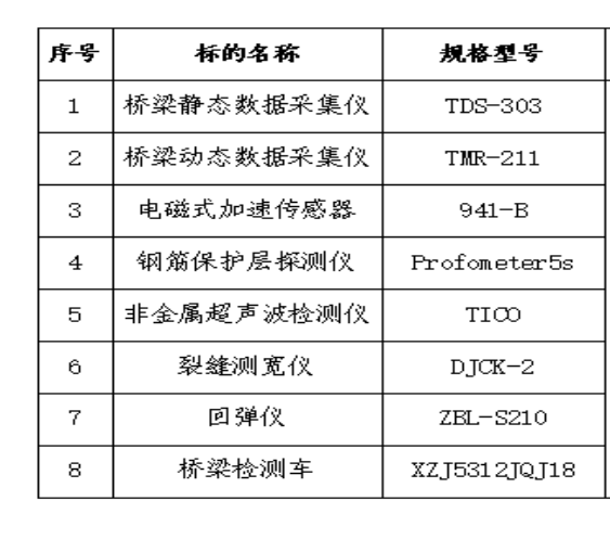 2025年4月29日南方數(shù)字平臺(tái)在線(xiàn)拍賣(mài)標(biāo)的簡(jiǎn)介